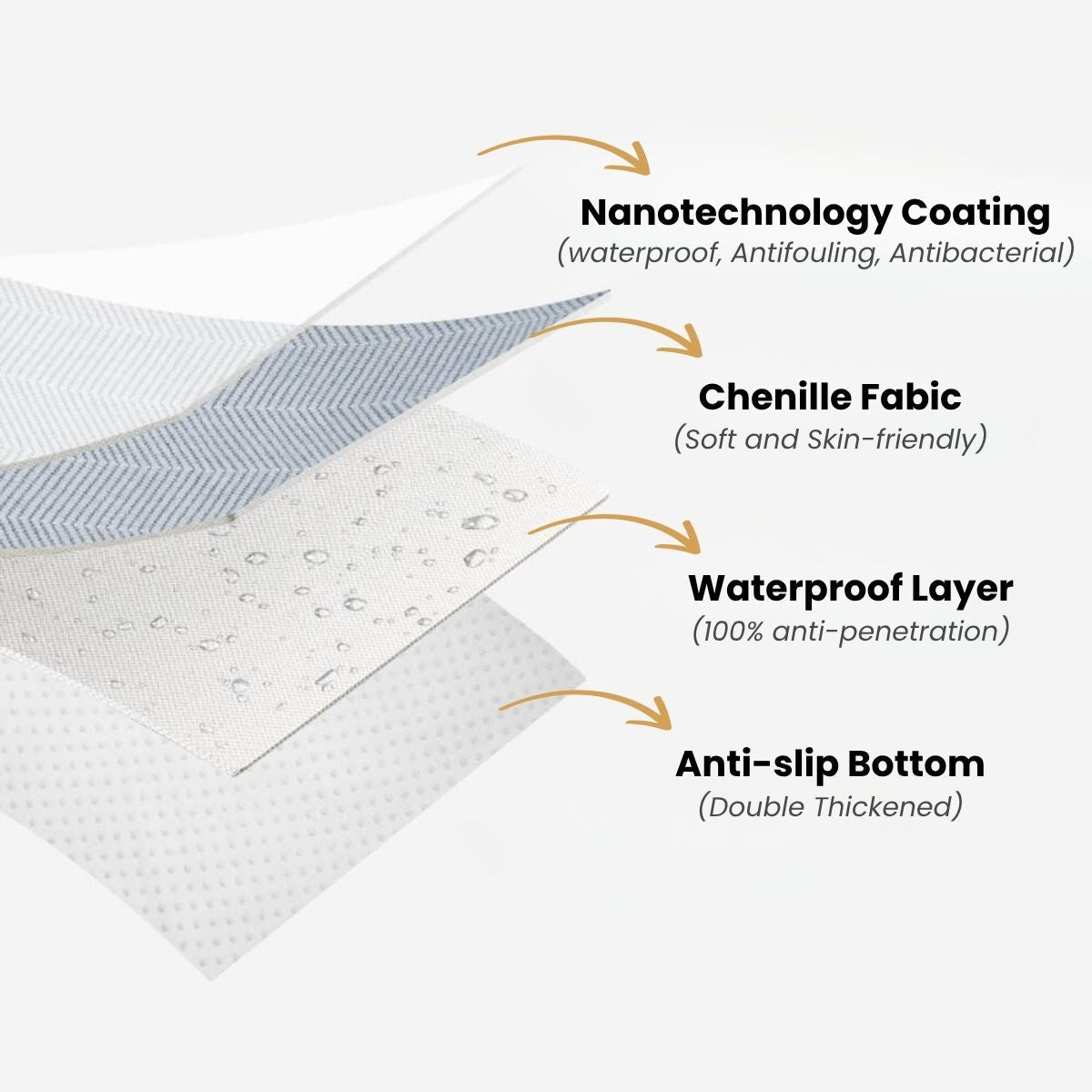 Coverfect sofa cover 4-layer construction - nanotechnology coating, chenille fabric, waterproof layer, anti-slip bottom